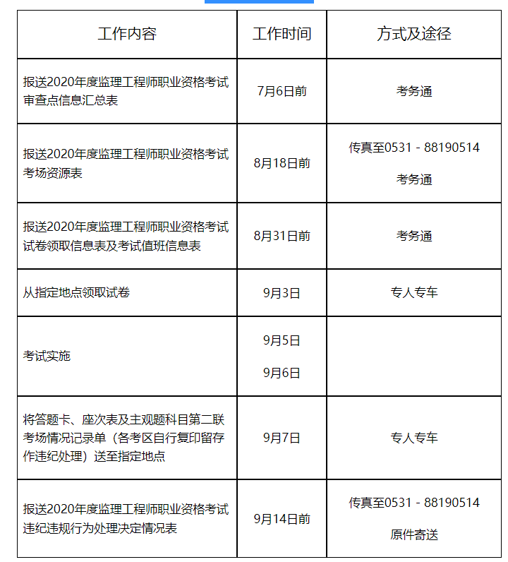 山東監理工程師報名,山東監理工程師報名條件  第1張