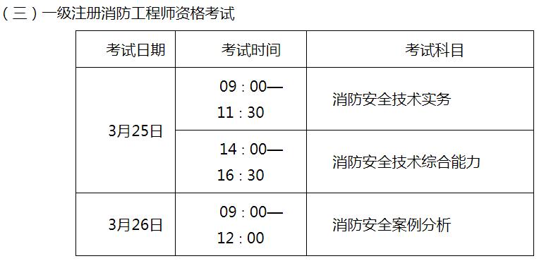 廣東一級消防工程師準考證廣東省一級消防工程師報名時間  第1張