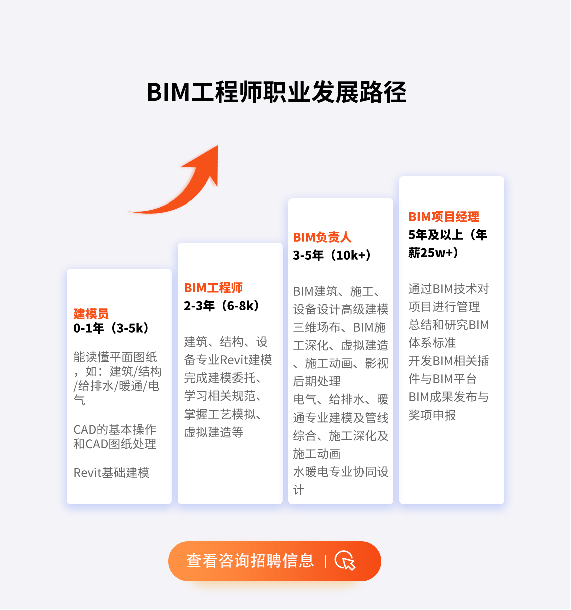 bim應用工程師是什么意思,bim應用軟件工程師  第1張