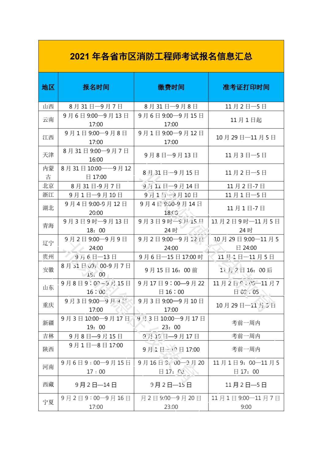 消防工程師考試時(shí)間2023年注冊(cè)消防工程師考試時(shí)間  第1張