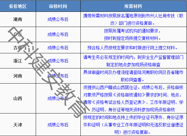 安全工程師審核點在哪安全工程師審核點  第1張