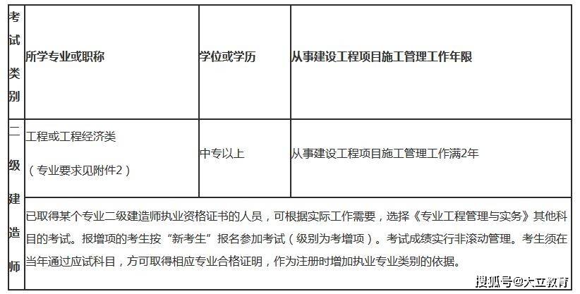 二級建造師考試什么專業(yè)可以考二級建造師哪些專業(yè)可以報(bào)考  第1張