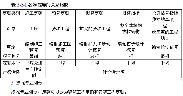 造價工程師考試心得5篇,造價工程師復習經驗  第2張