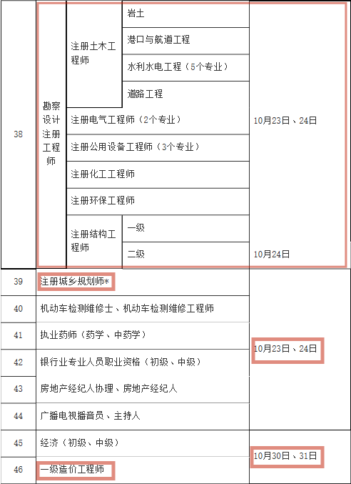 一級(jí)建造師可以當(dāng)監(jiān)理工程師職稱嗎,一級(jí)建造師可以當(dāng)監(jiān)理工程師  第1張