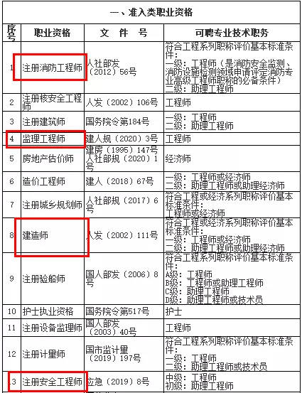 北京二級建造師注冊查詢,北京二級建造師注冊查詢入口官網(wǎng)  第2張