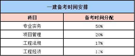 一級建造師證書考試時限是多久一級建造師證書考試  第1張