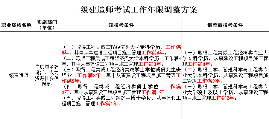 安全工程師證需要年審嗎安全工程師年限證明  第2張