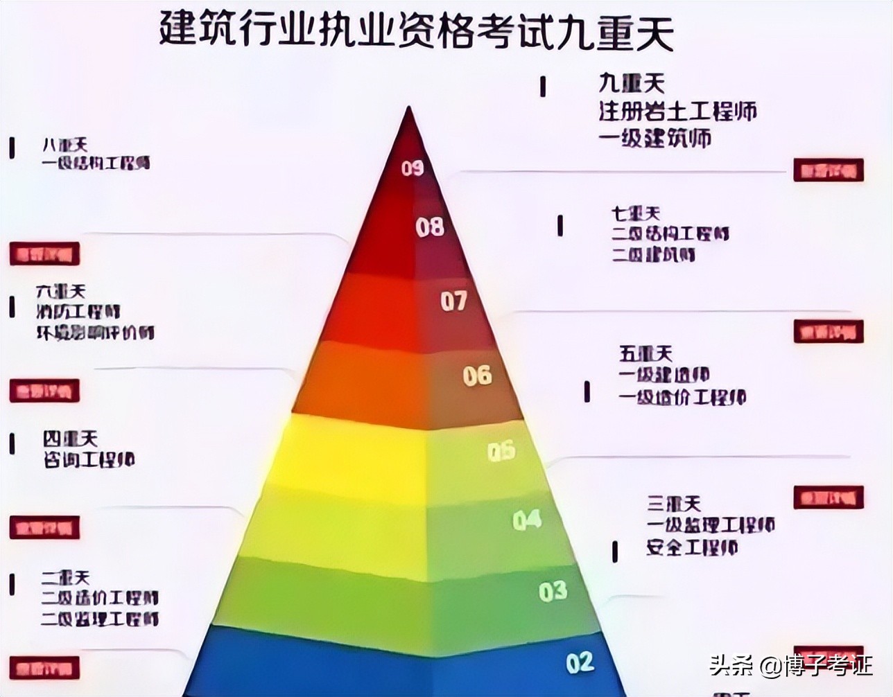 結構工程師網校哪家好,結構工程師考試論壇  第1張