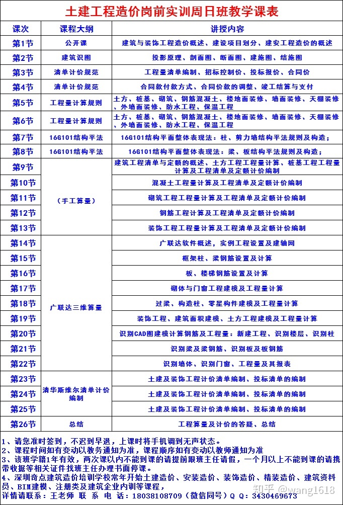 bim工程師的專業(yè)劃分,bim工程師的前景怎么樣  第2張