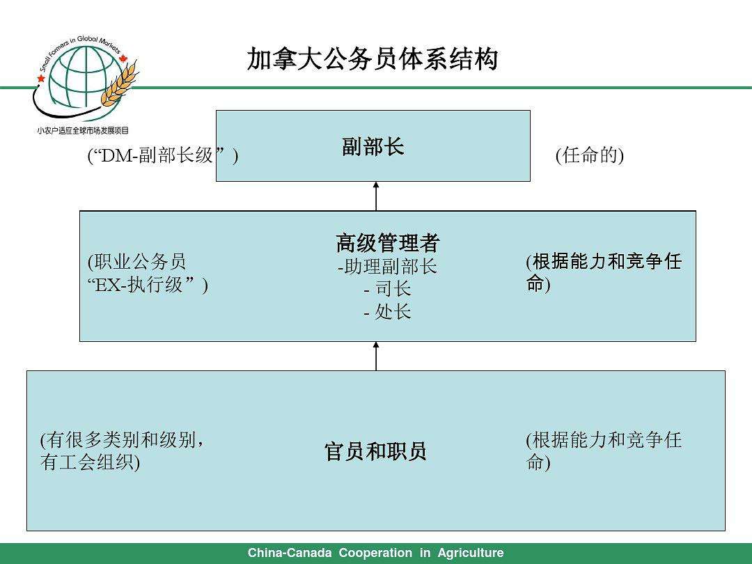 加拿大結(jié)構(gòu)工程師待遇結(jié)構(gòu)工程師移民加拿大  第1張