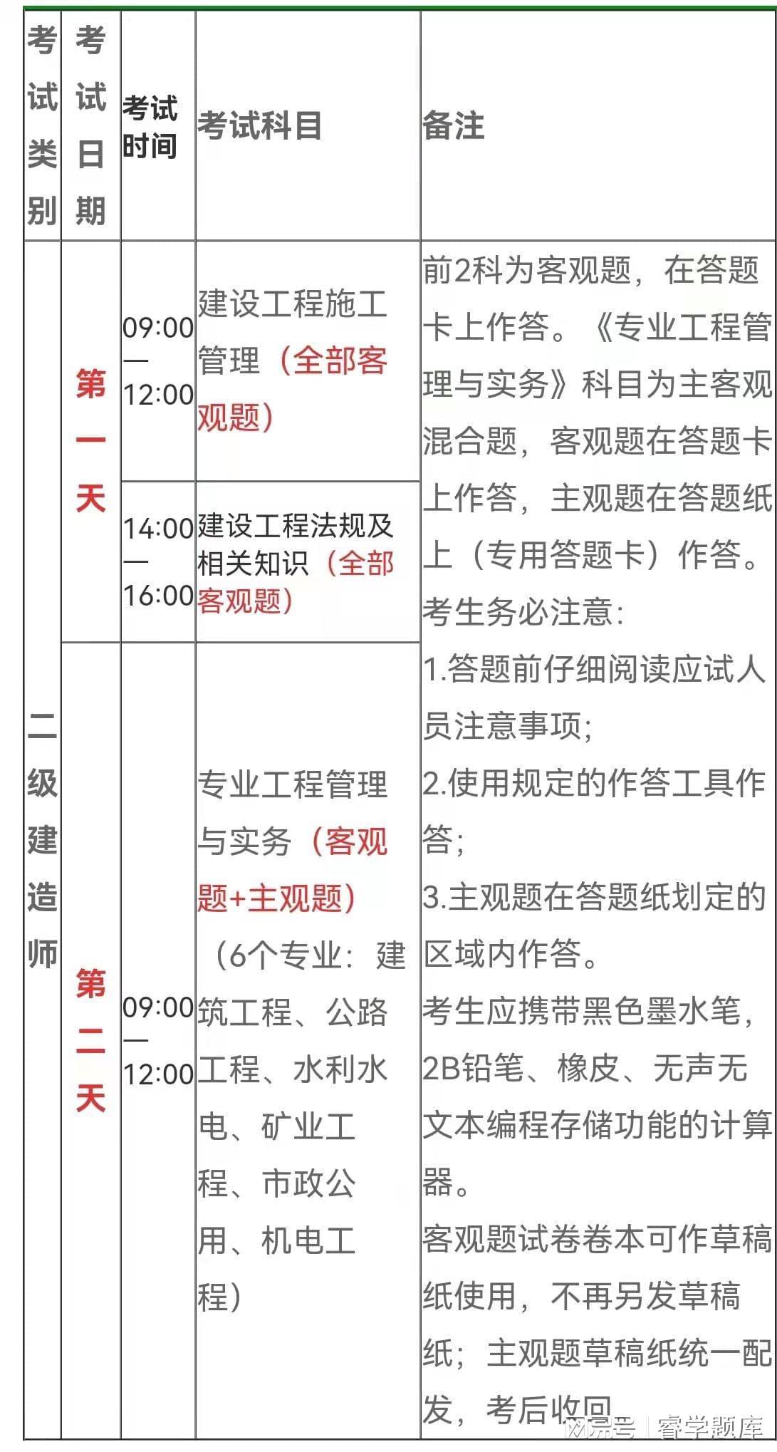 包含二級建造師掛資質需要考b證嗎的詞條  第1張