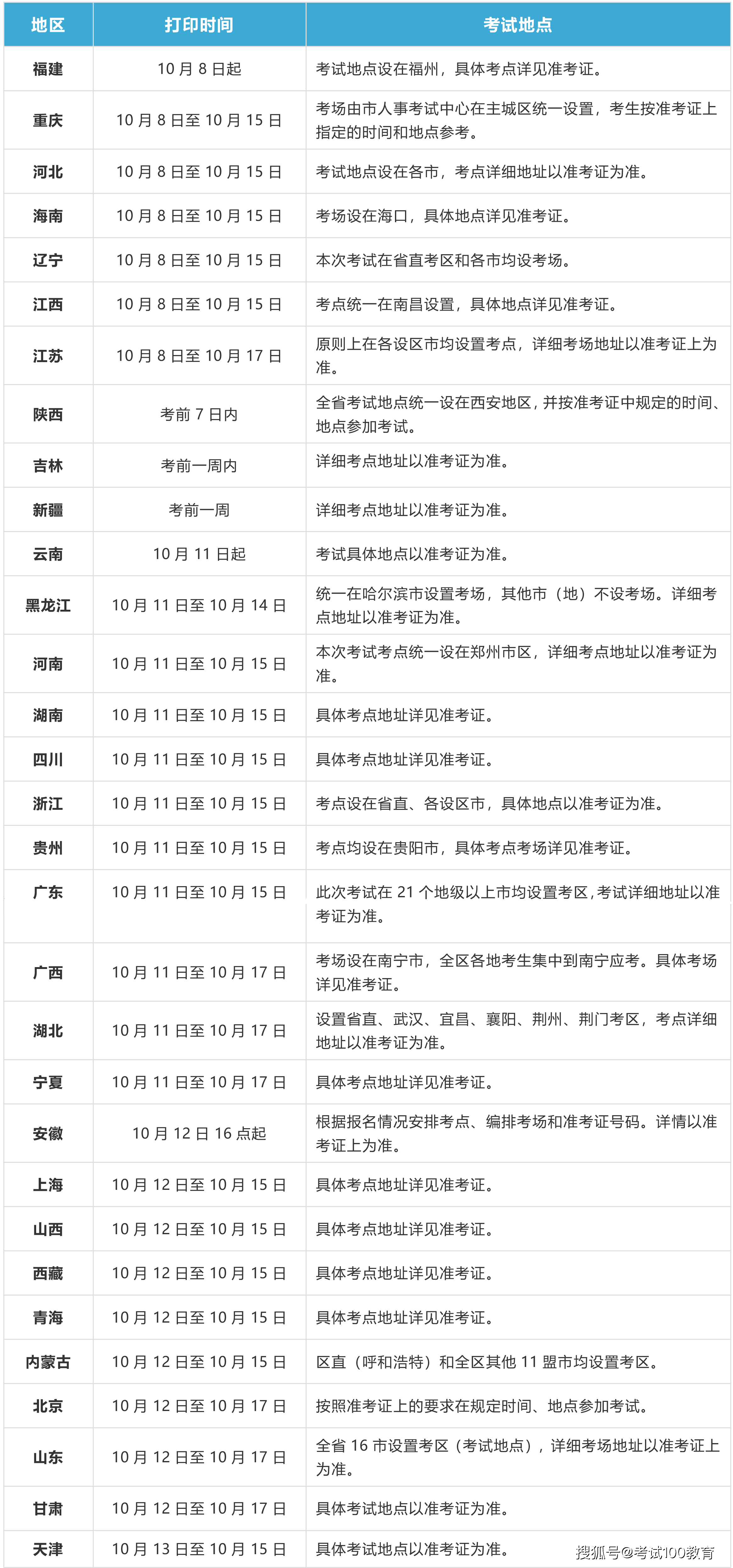 山西注冊安全工程師準(zhǔn)考證,山西注冊安全工程師準(zhǔn)考證打印官網(wǎng)  第2張