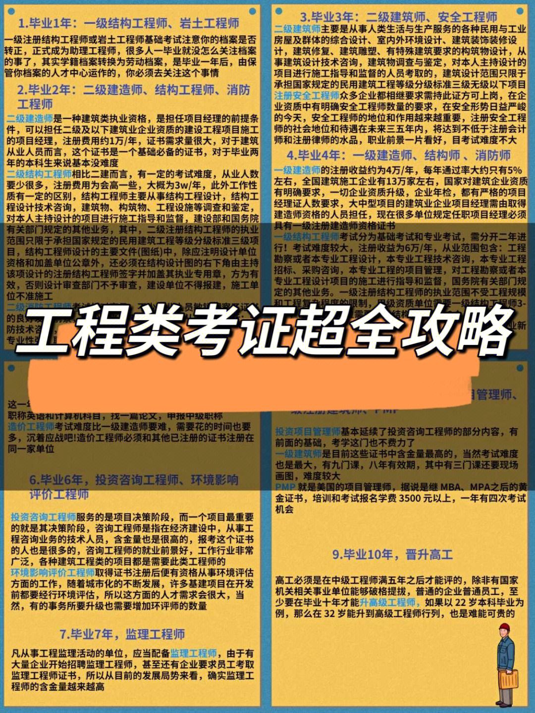 二級注冊結構工程師備考攻略,二級注冊結構工程師備考  第1張