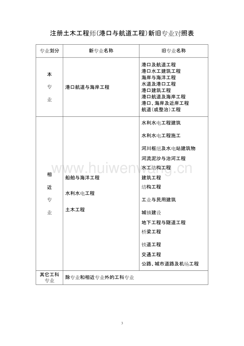 每年多少人報考巖土工程師,每年多少人報考巖土工程師證書  第1張