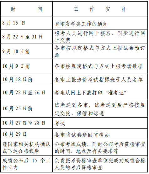 2014造價(jià)工程師考試時(shí)間,2014年造價(jià)員考試真題及答案  第1張