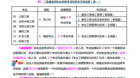 二級建造師考試培訓網站,二級建造師考試培訓網站有哪些  第2張