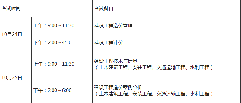 造價工程師備考經驗造價工程師考試經驗  第2張