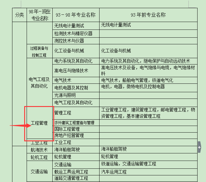 中專能報考一級建造師嗎中專生能報考一級建造師嗎  第1張