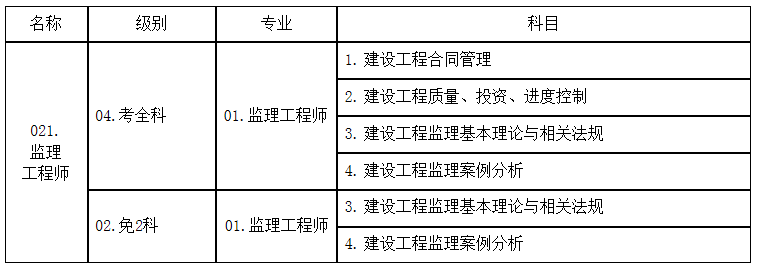 監理工程師考試形式監理工程師考試形式有哪些  第1張