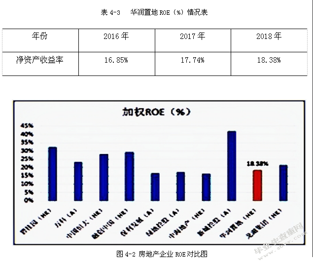 華潤置地結構工程師待遇華潤置地結構工程師待遇怎么樣  第2張