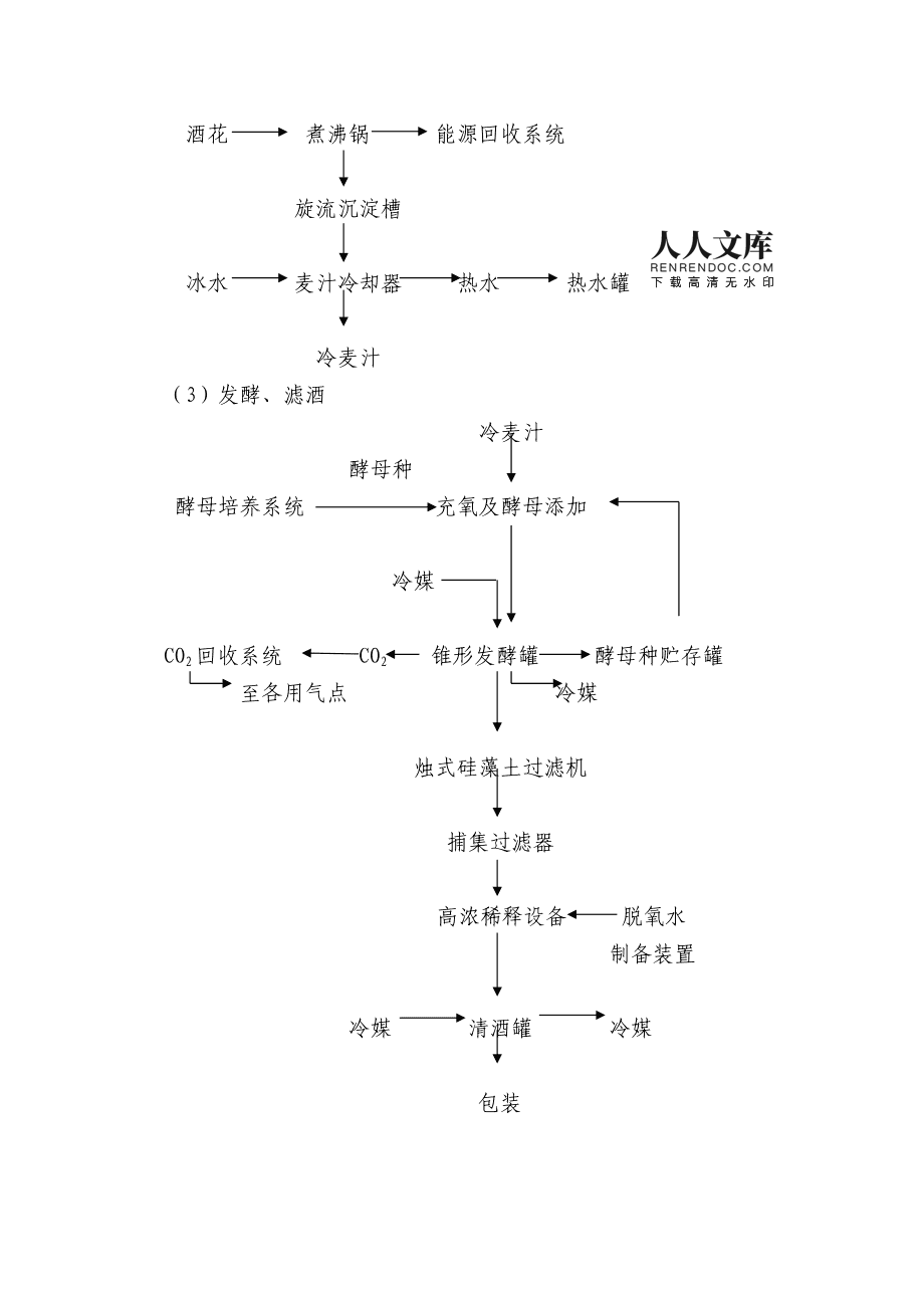 啤酒工藝流程圖啤酒工藝流程圖簡述工作要點  第1張