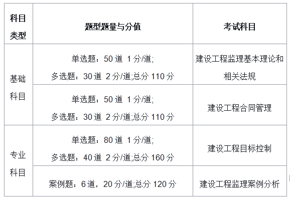 監(jiān)理工程師考試寶典監(jiān)理工程師考試寶典破解版  第1張