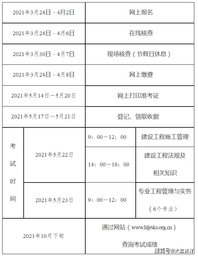 考二級建造師在哪報名考試考二級建造師在哪報名  第1張