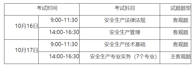 2016年安全工程師考試科目,2016年安全工程師考試  第2張