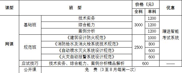 一級(jí)消防工程師可以落戶海南嗎海南一級(jí)消防工程師證書領(lǐng)取  第1張