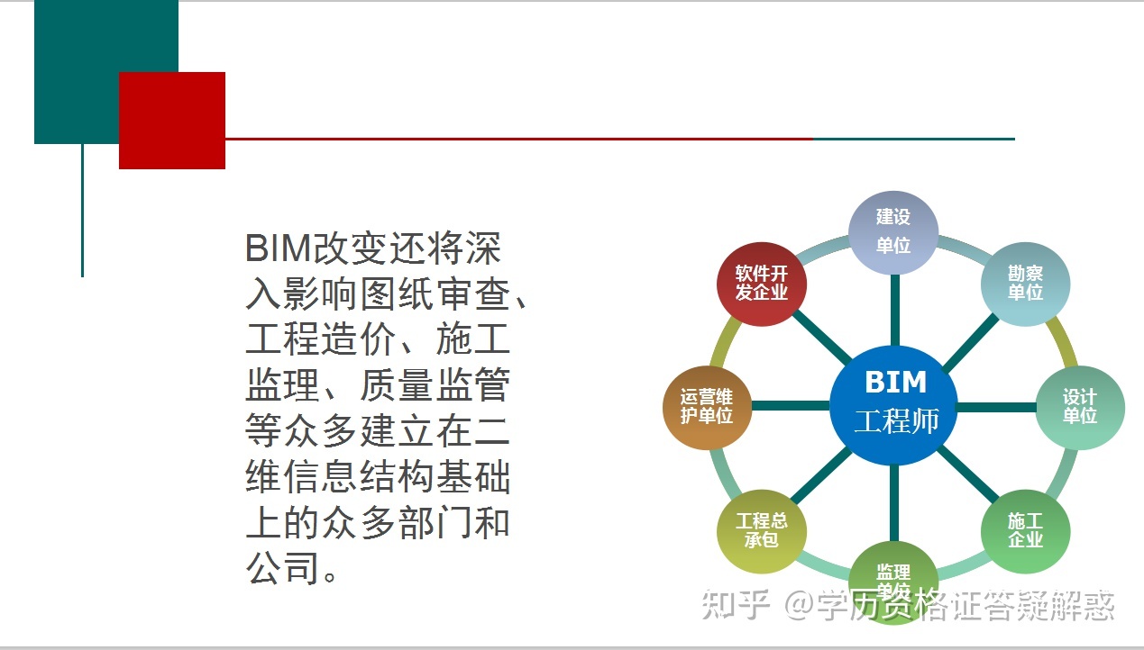 bim項目工程師試卷,bim工程師證考試內容  第1張