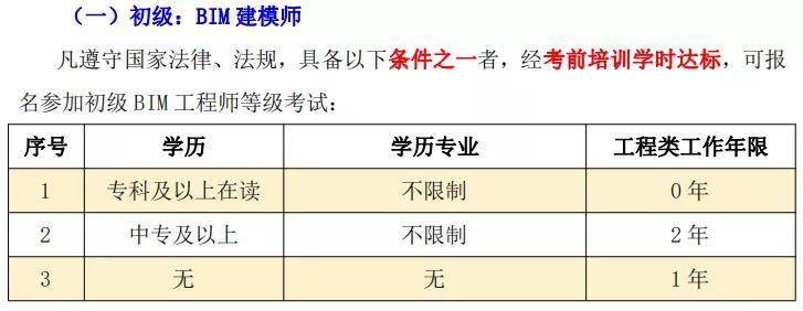 bim中級工程師考試答案bim中級考試內容  第2張