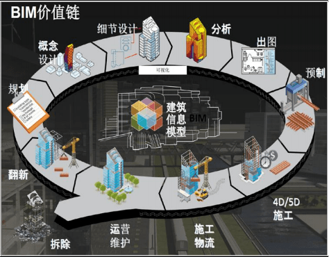 建筑bim工程師管控要點(diǎn)不包括,建筑bim工程師管控要點(diǎn)不包括哪些內(nèi)容  第1張