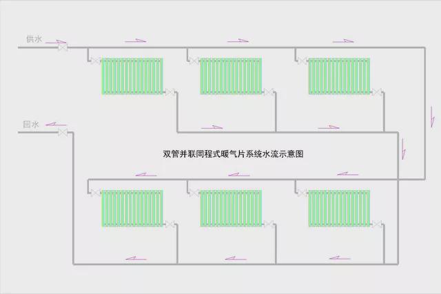 集中供暖系統按熱媒不同分為集中供暖系統  第1張