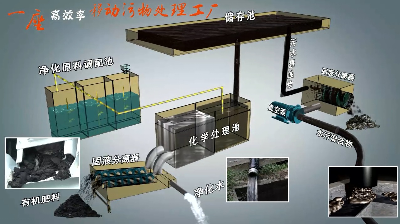 污水處理新技術與未來發展趨勢?,污水處理新技術  第1張