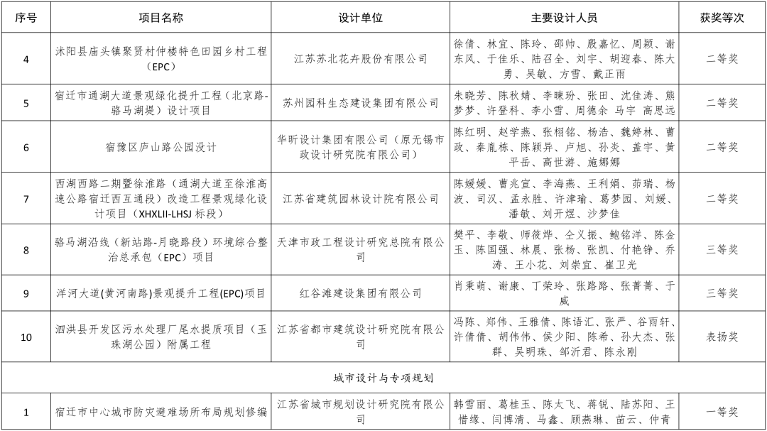 注冊建造師證書和bim工程師證書區別注冊建造師證書和bim工程師  第1張