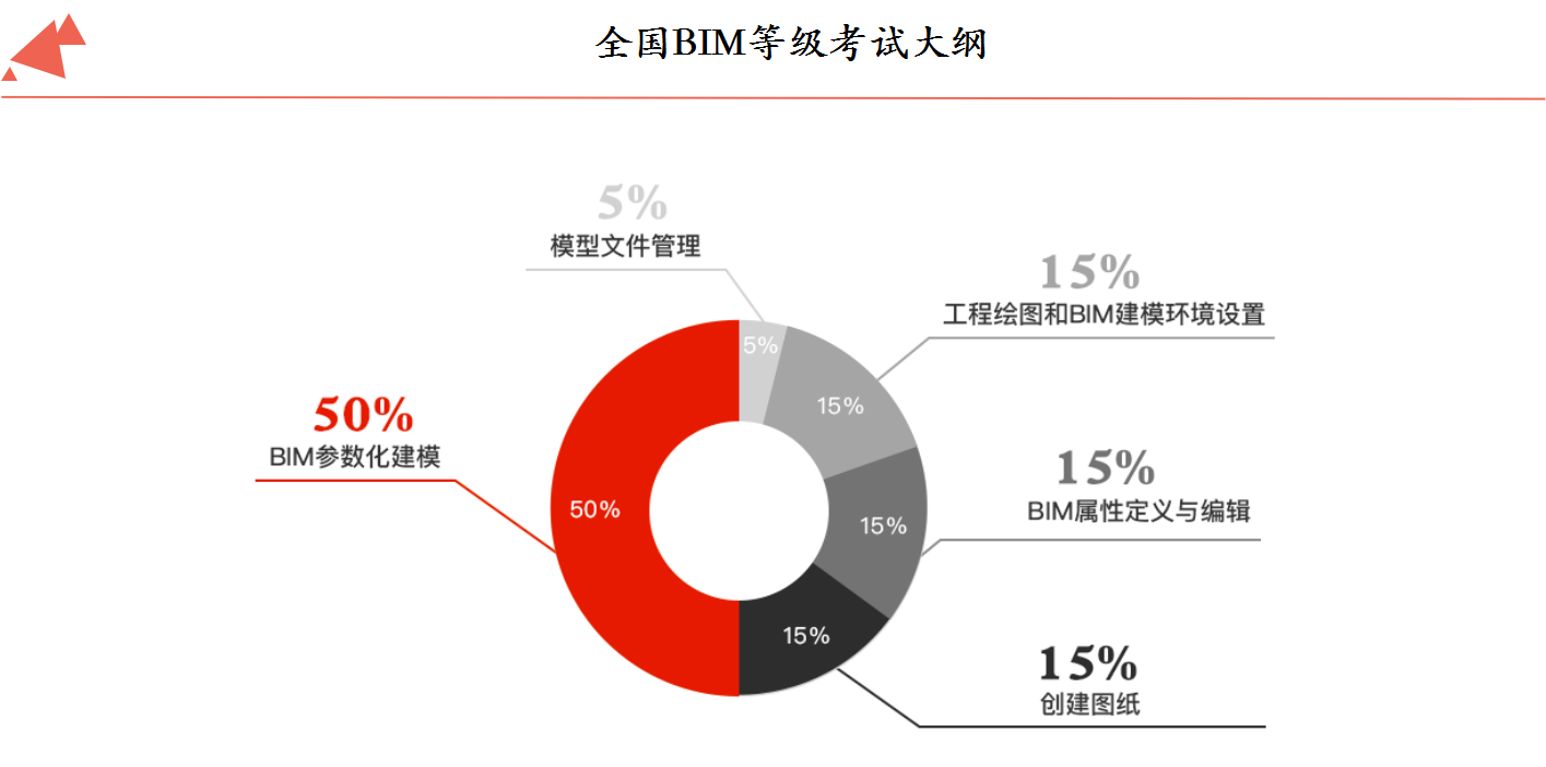 日照級bim工程師培訓bim工程師專業技術等級培訓服務平臺  第1張