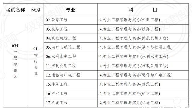 報考一級建造師有什么條件報考一級建造師有什么條件和要求  第1張