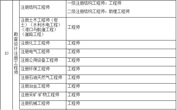 二級結構工程師和一建哪個好二級結構工程師和二建  第1張