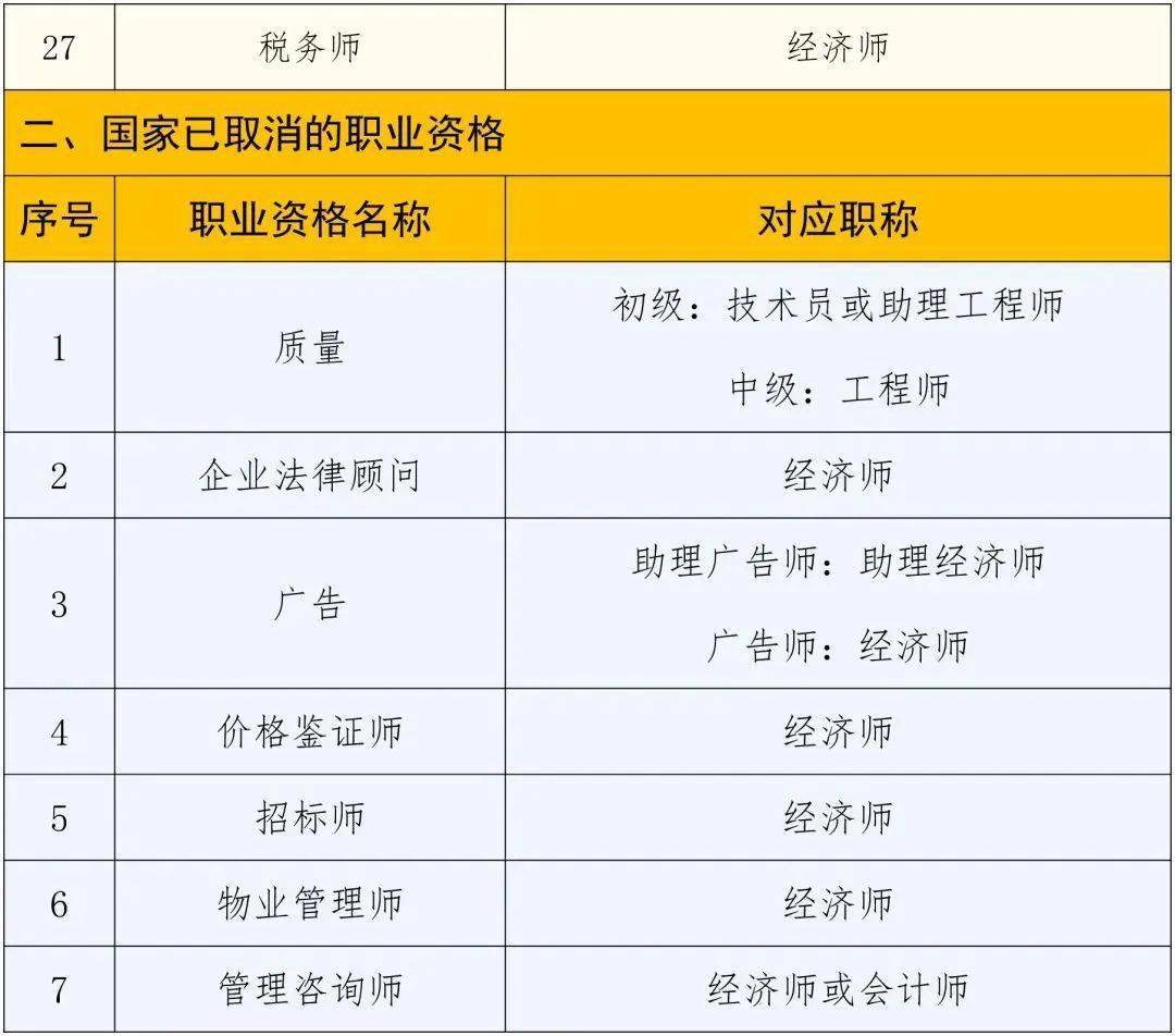 廣西二級建造師證書查詢官網,廣西二級建造師證書查詢  第1張