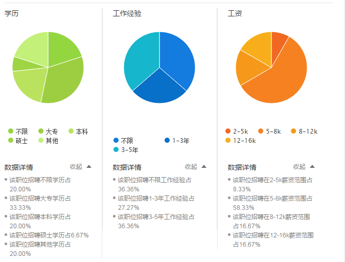 工模部結構工程師工資模具結構工程師工資多少  第1張