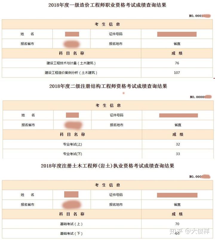 工模部結構工程師工資模具結構工程師工資多少  第2張