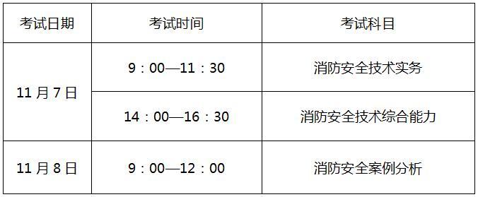 二級注冊消防工程師的考試時間,注冊二級消防工程師考試題型  第1張