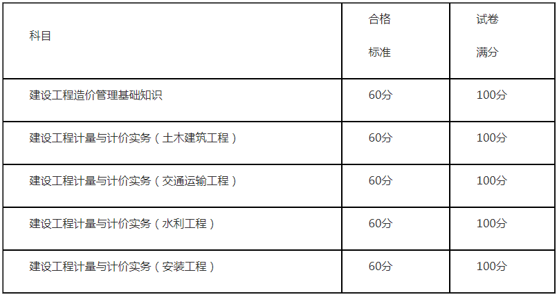 湖南造價工程師報考條件及要求湖南造價工程師報考條件  第1張