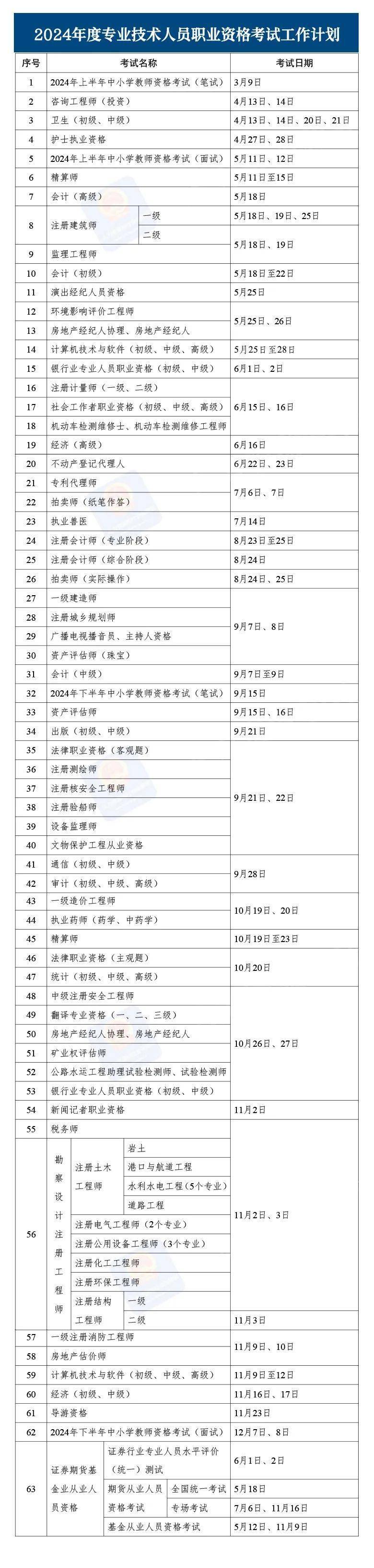 注冊安全工程師成績時間,注冊安全工程師成績幾年有效  第1張