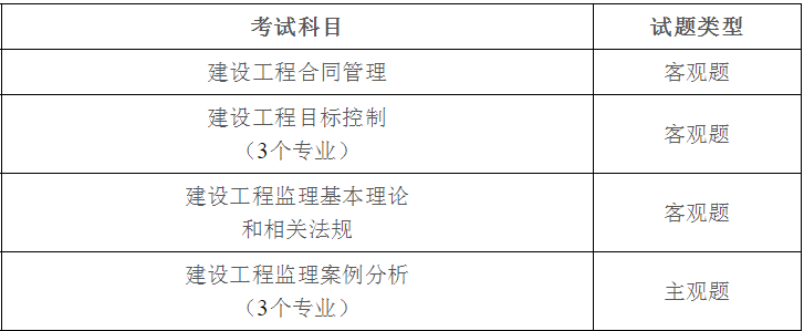 環球監理工程師考試監理工程師考試答案2021環球  第2張