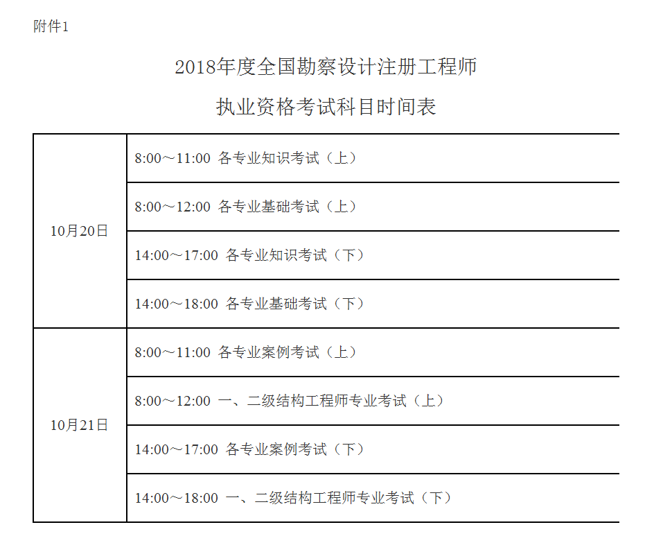 2021年巖土工程師考試科目巖土工程師考試大綱有變化嗎  第1張