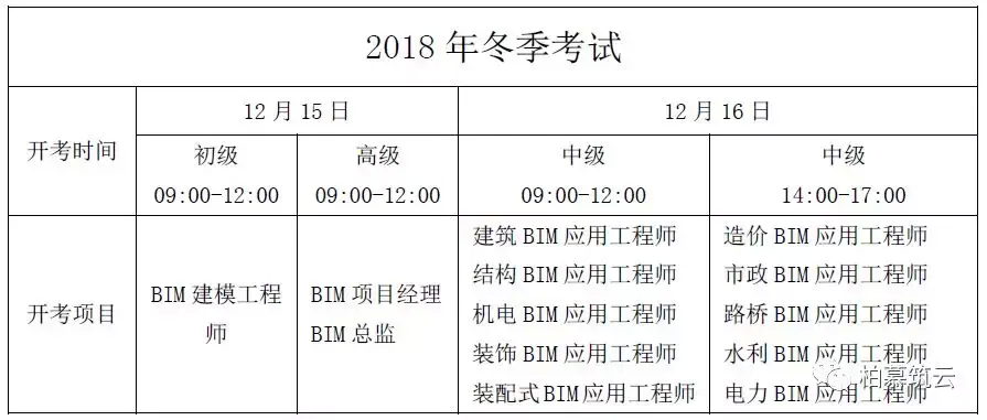 bim一級工程師考試真題bim一級工程師考試真題答案  第1張