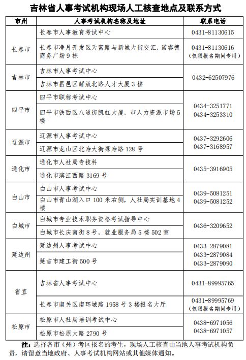 吉林市注冊安全工程師培訓學校地址吉林市注冊安全工程師培訓學校  第1張