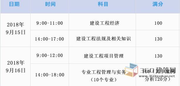 一級建造師一般考試時間,一級建造師考試時間2023考試時間  第2張