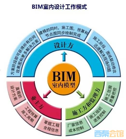 成都裝配式bim工程師培訓服務中心,成都裝配式bim工程師培訓服務  第1張